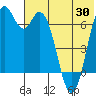 Amak Island tide chart for Friday, May 30, 2025