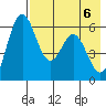Amak Island tide chart for Tuesday, May 6, 2025