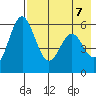 Amak Island tide chart for Wednesday, May 7, 2025