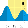 Amak Island tide chart for Thursday, May 8, 2025