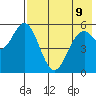 Amak Island tide chart for Friday, May 9, 2025
