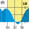 Amak Island tide chart for Tuesday, June 10, 2025