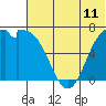 Amak Island tide chart for Wednesday, June 11, 2025