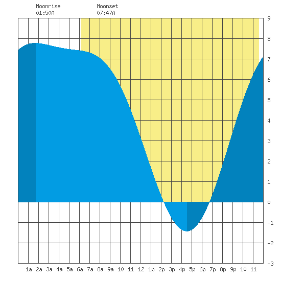 Amak Island tide chart for Friday, June 13, 2025