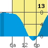 Amak Island tide chart for Friday, June 13, 2025