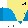 Amak Island tide chart for Saturday, June 14, 2025