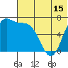 Amak Island tide chart for Sunday, June 15, 2025