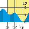Amak Island tide chart for Tuesday, June 17, 2025