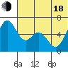 Amak Island tide chart for Wednesday, June 18, 2025