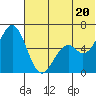 Amak Island tide chart for Friday, June 20, 2025
