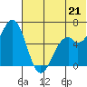 Amak Island tide chart for Saturday, June 21, 2025