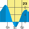Amak Island tide chart for Monday, June 23, 2025