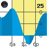 Amak Island tide chart for Wednesday, June 25, 2025