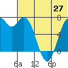 Amak Island tide chart for Friday, June 27, 2025