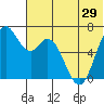 Amak Island tide chart for Sunday, June 29, 2025