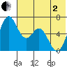 Amak Island tide chart for Monday, June 2, 2025