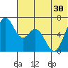 Amak Island tide chart for Monday, June 30, 2025
