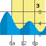 Amak Island tide chart for Tuesday, June 3, 2025