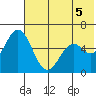 Amak Island tide chart for Thursday, June 5, 2025