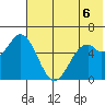 Amak Island tide chart for Friday, June 6, 2025