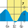 Amak Island tide chart for Saturday, June 7, 2025