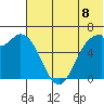 Amak Island tide chart for Sunday, June 8, 2025