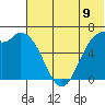 Amak Island tide chart for Monday, June 9, 2025