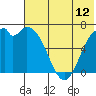 Amak Island tide chart for Saturday, July 12, 2025