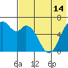 Amak Island tide chart for Monday, July 14, 2025