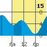 Amak Island tide chart for Tuesday, July 15, 2025
