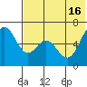 Amak Island tide chart for Wednesday, July 16, 2025