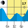 Amak Island tide chart for Thursday, July 17, 2025