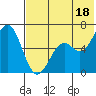 Amak Island tide chart for Friday, July 18, 2025