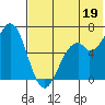 Amak Island tide chart for Saturday, July 19, 2025