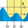 Amak Island tide chart for Tuesday, July 1, 2025