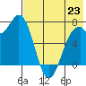Amak Island tide chart for Wednesday, July 23, 2025