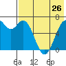Amak Island tide chart for Saturday, July 26, 2025