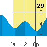 Amak Island tide chart for Tuesday, July 29, 2025