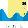 Amak Island tide chart for Wednesday, July 30, 2025