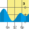 Amak Island tide chart for Thursday, July 3, 2025