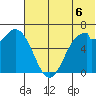 Amak Island tide chart for Sunday, July 6, 2025
