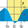 Amak Island tide chart for Monday, July 7, 2025