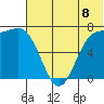 Amak Island tide chart for Tuesday, July 8, 2025