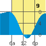 Amak Island tide chart for Wednesday, July 9, 2025