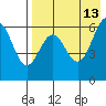 Amak Island tide chart for Wednesday, August 13, 2025