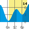 Amak Island tide chart for Thursday, August 14, 2025