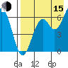 Amak Island tide chart for Friday, August 15, 2025