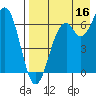 Amak Island tide chart for Saturday, August 16, 2025