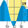 Amak Island tide chart for Tuesday, August 19, 2025