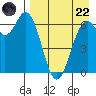 Amak Island tide chart for Friday, August 22, 2025